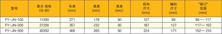 超薄中空式液壓扭矩扳手技術參數