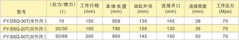 雙作用液壓收緊器技術參數(shù)