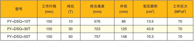 單作用液壓收緊器技術參數(shù)