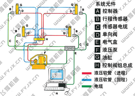 4�cӋ��Cͬ�����ϵ�y�������ÈD