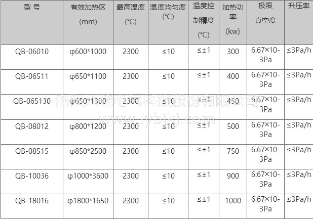 1476769039125210.jpg 真空燒結(jié)爐參數(shù).JPG